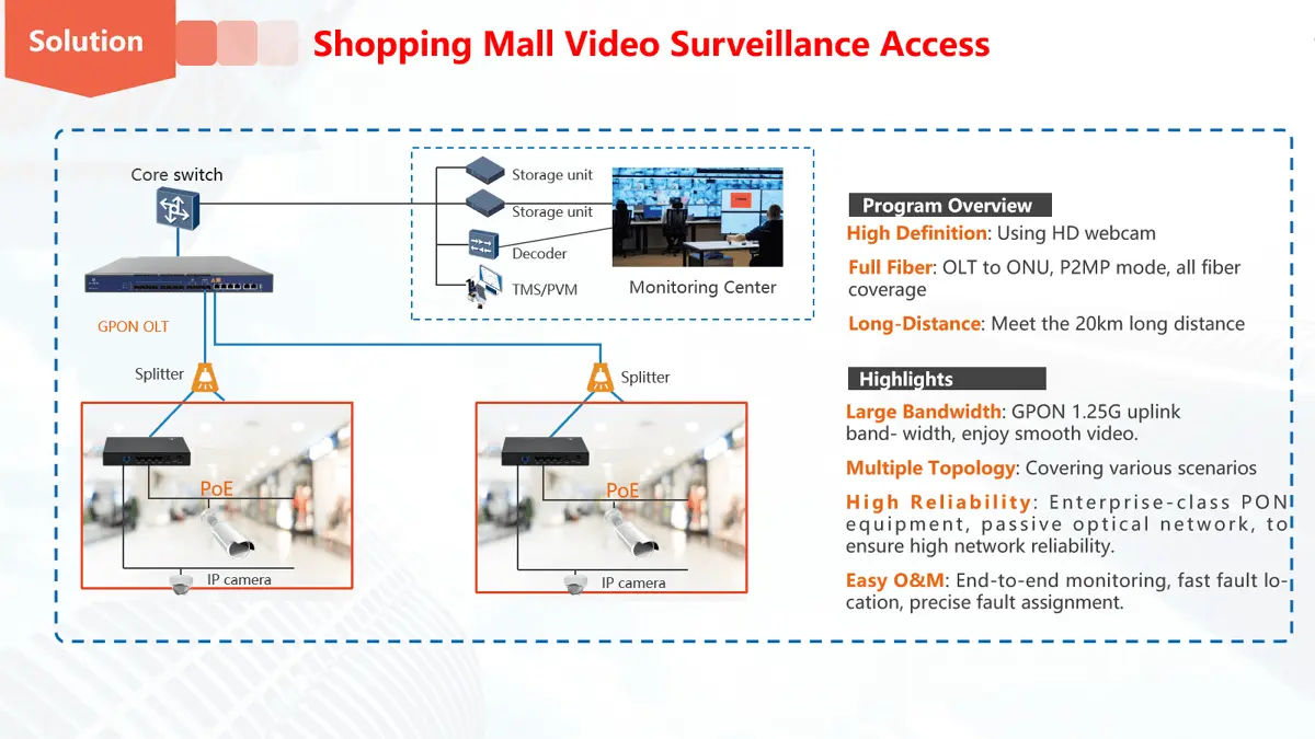 E-SHEN PON Network Solution in Shopping Mall E-SHEN PON Network Solution in Shopping Mall